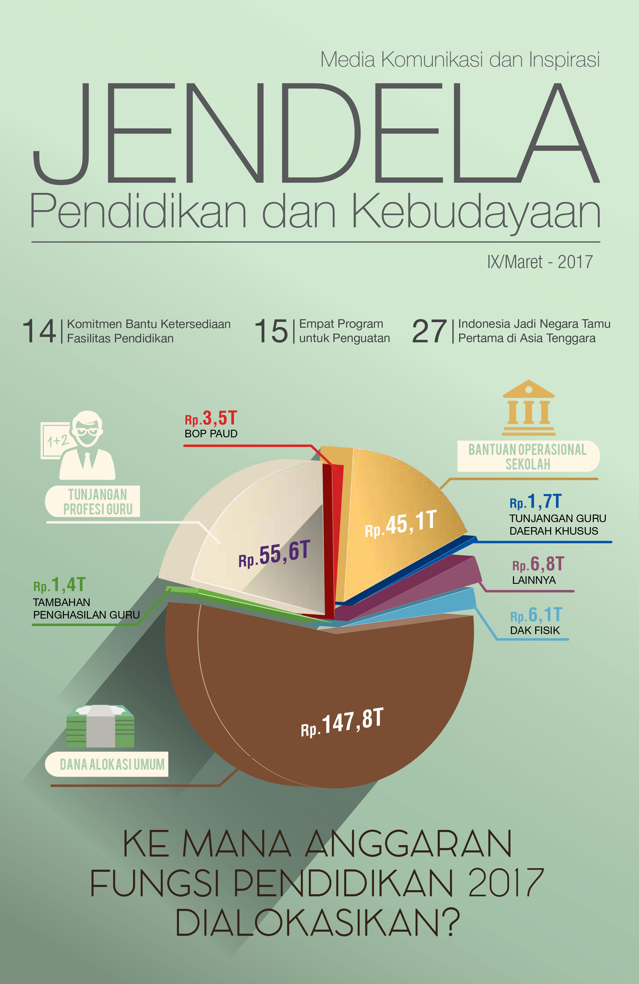 Edisi 9/Maret 2017