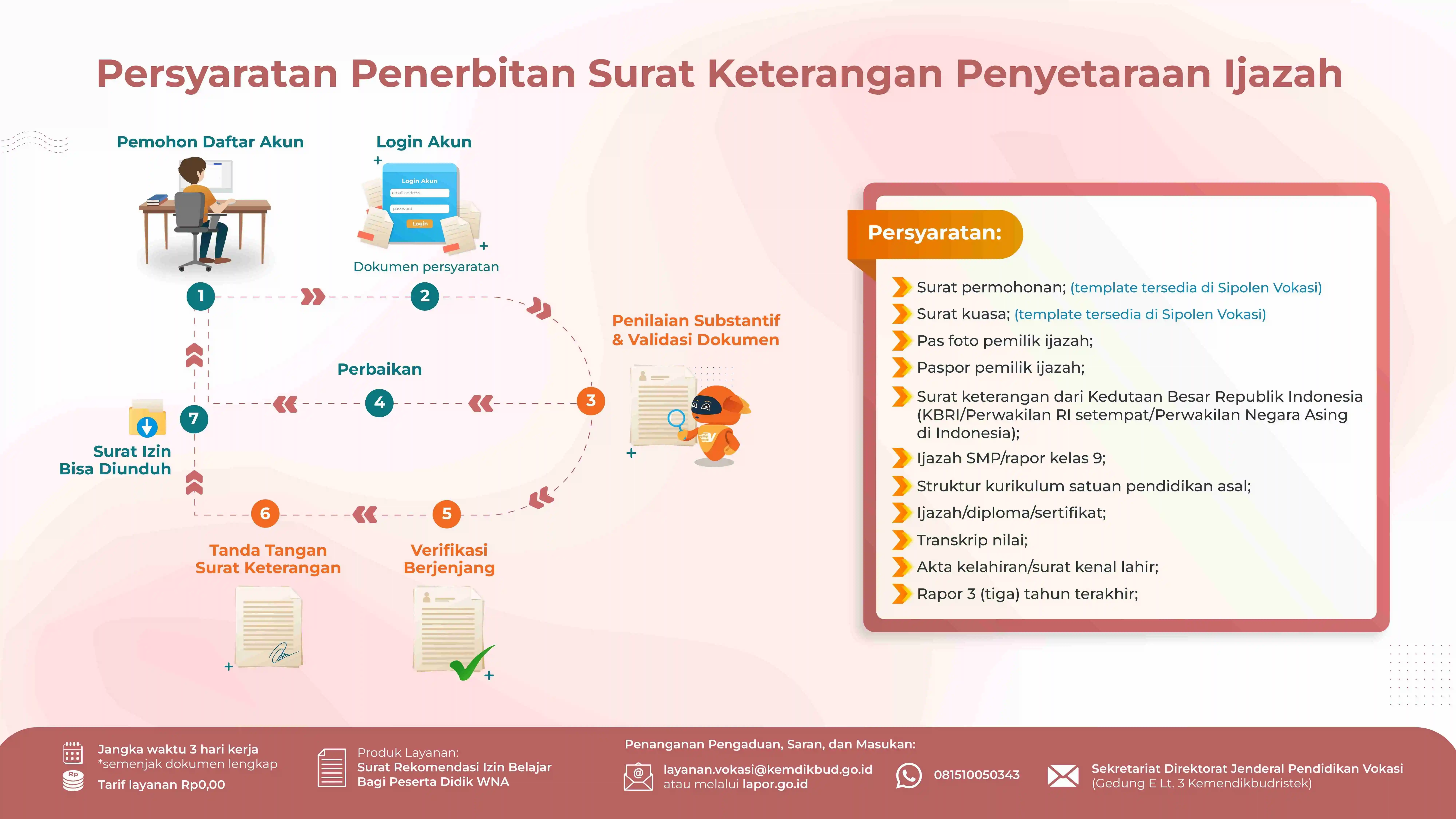 Third slide