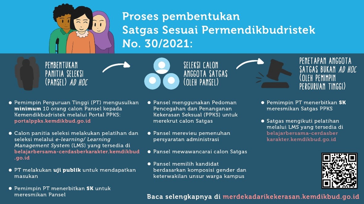 Proses Pembentukan Satgas