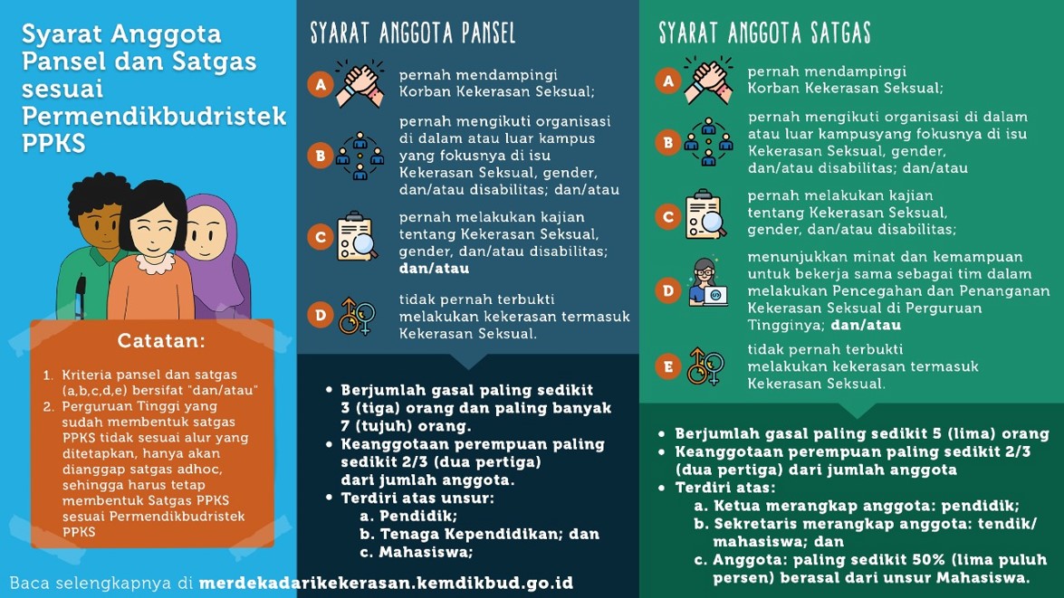 Syarat Pansel Satgas